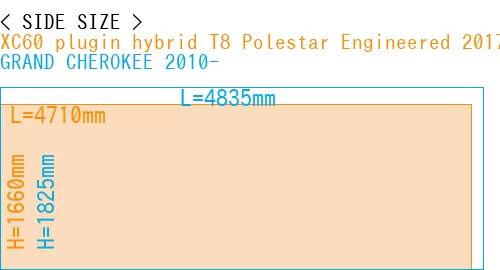 #XC60 plugin hybrid T8 Polestar Engineered 2017- + GRAND CHEROKEE 2010-